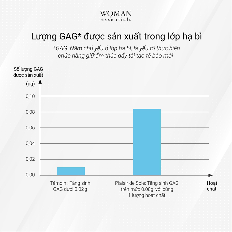 Dầu dưỡng ẩm vùng kín Woman Essentials Plaisir De Soie