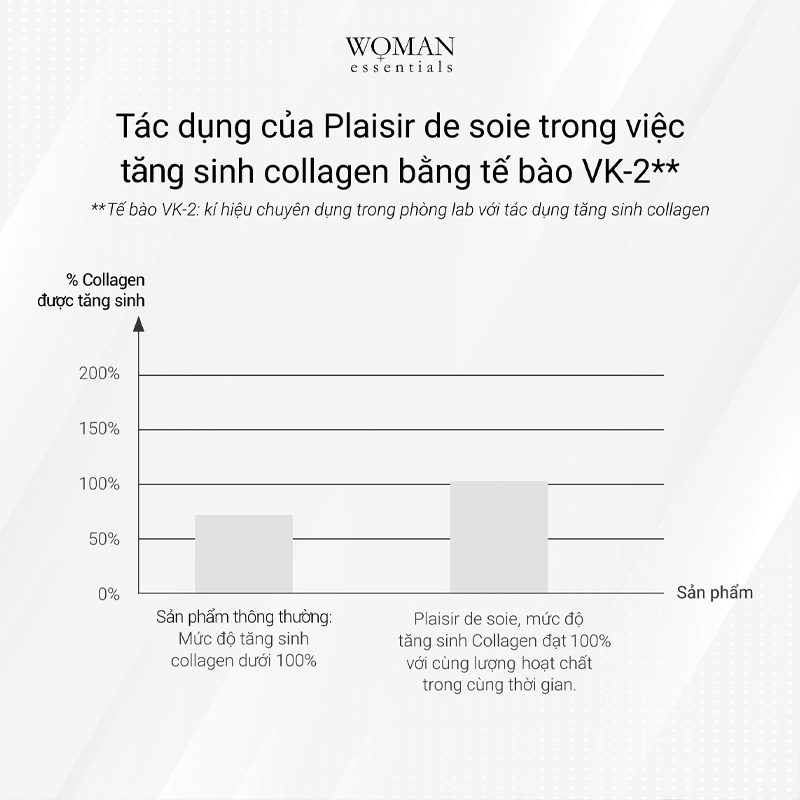 Dầu dưỡng ẩm vùng kín Woman Essentials Plaisir De Soie