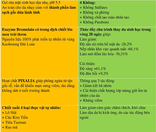 Gel rửa mặt men trái thơm SKINLUXOR